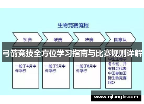 弓箭竞技全方位学习指南与比赛规则详解